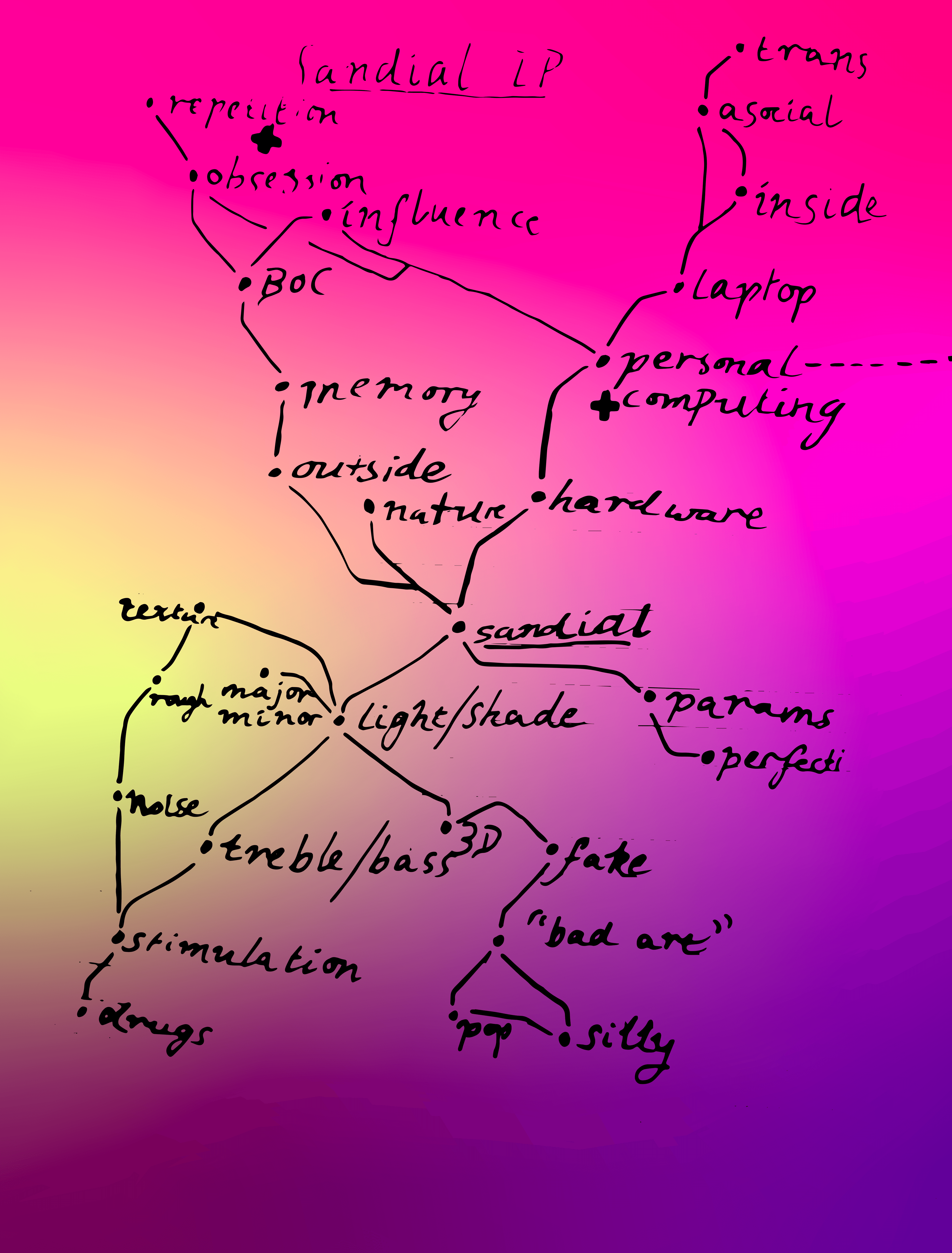 sketched and traced mind map of ideas for the EP